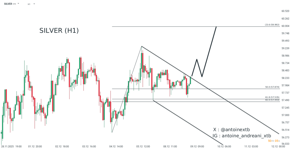Point technique du jour du 9 décembre 2025 Undefined Dec 09 2025 08 37 25 0255 AM.png?width=972&height=500&upscale=true&name=undefined Dec 09 2025 08 37 25 0255 AM
