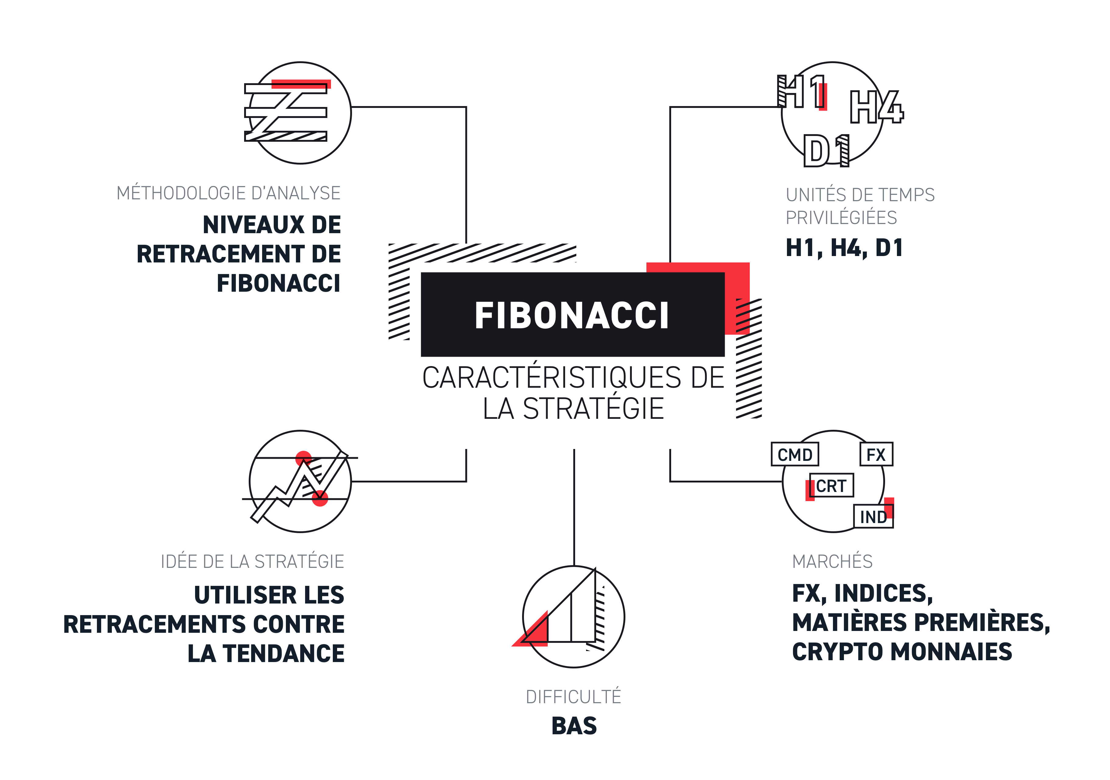 FR_Fibonacci strategy characteristics_info